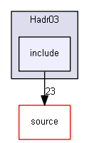 D:/Geant4/geant4_9_6_p02/examples/extended/hadronic/Hadr03/include