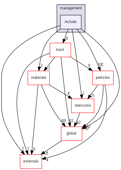 D:/Geant4/geant4_9_6_p02/source/processes/management/include