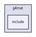 D:/Geant4/geant4_9_6_p02/examples/extended/electromagnetic/TestEm3/geant3/g4mat/include