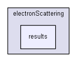 D:/Geant4/geant4_9_6_p02/examples/extended/medical/electronScattering/results