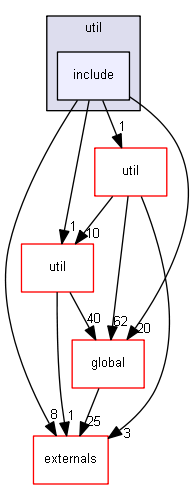 D:/Geant4/geant4_9_6_p02/source/processes/hadronic/models/de_excitation/util/include