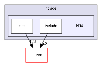 D:/Geant4/geant4_9_6_p02/examples/novice/N04