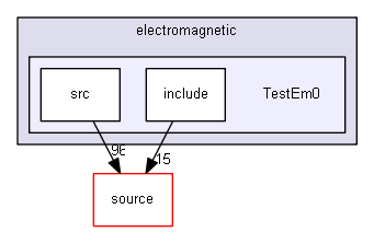 D:/Geant4/geant4_9_6_p02/examples/extended/electromagnetic/TestEm0