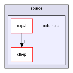 D:/Geant4/geant4_9_6_p02/source/externals