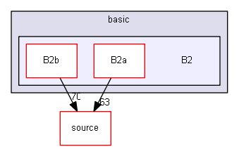 D:/Geant4/geant4_9_6_p02/examples/basic/B2