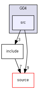 D:/Geant4/geant4_9_6_p02/examples/extended/persistency/gdml/G04/src