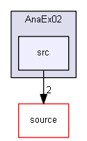 D:/Geant4/geant4_9_6_p02/examples/extended/analysis/AnaEx02/src