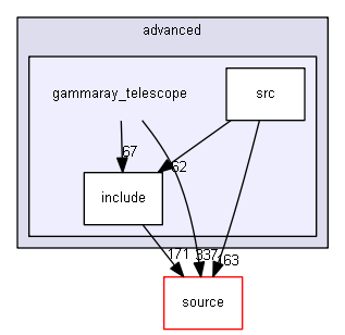 D:/Geant4/geant4_9_6_p02/examples/advanced/gammaray_telescope