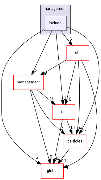 D:/Geant4/geant4_9_6_p02/source/processes/hadronic/models/parton_string/management/include