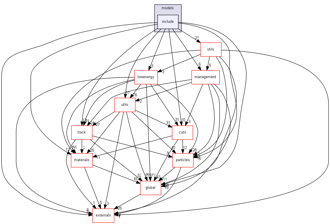 D:/Geant4/geant4_9_6_p02/source/processes/electromagnetic/dna/models/include