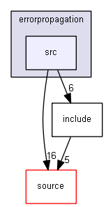 D:/Geant4/geant4_9_6_p02/examples/extended/errorpropagation/src