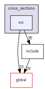 D:/Geant4/geant4_9_6_p02/source/processes/hadronic/models/chiral_inv_phase_space/cross_sections/src