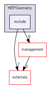 D:/Geant4/geant4_9_6_p02/source/global/HEPGeometry/include