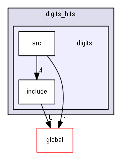 D:/Geant4/geant4_9_6_p02/source/digits_hits/digits