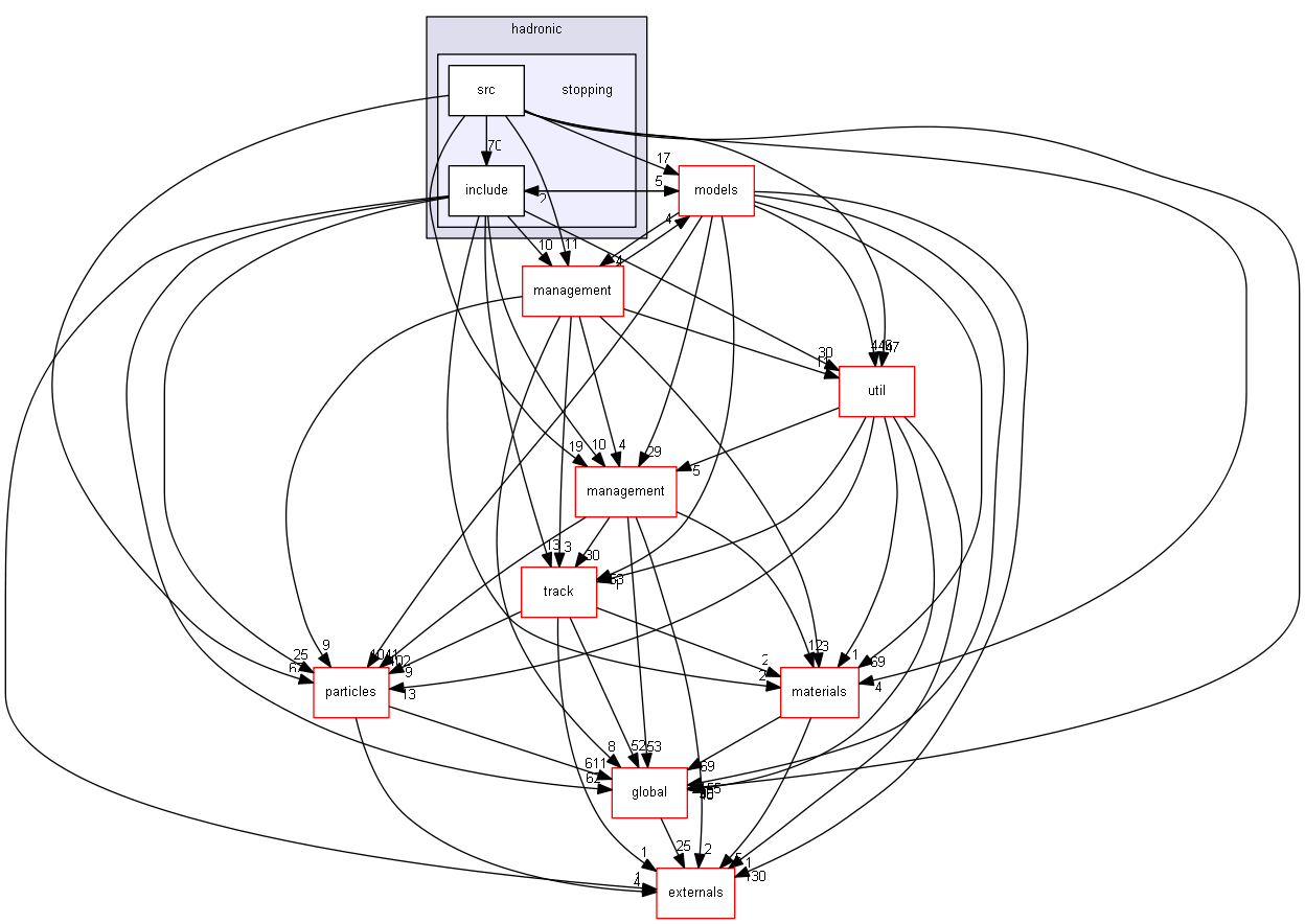 D:/Geant4/geant4_9_6_p02/source/processes/hadronic/stopping