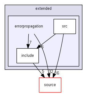 D:/Geant4/geant4_9_6_p02/examples/extended/errorpropagation