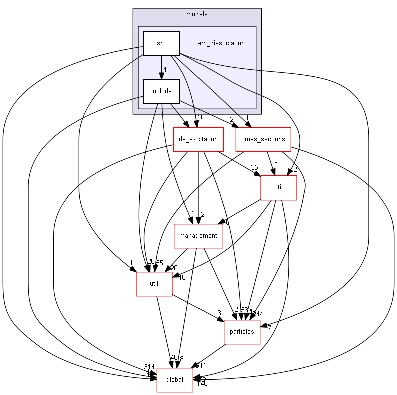 D:/Geant4/geant4_9_6_p02/source/processes/hadronic/models/em_dissociation