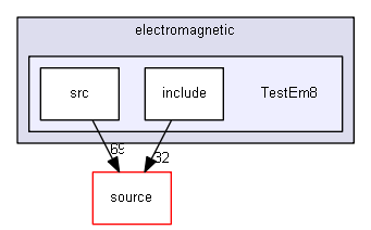 D:/Geant4/geant4_9_6_p02/examples/extended/electromagnetic/TestEm8