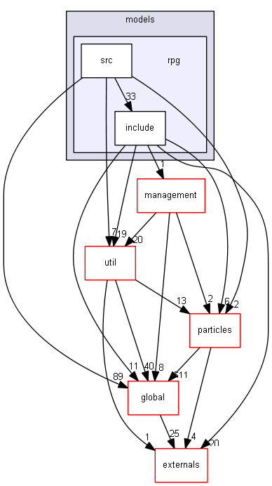 D:/Geant4/geant4_9_6_p02/source/processes/hadronic/models/rpg