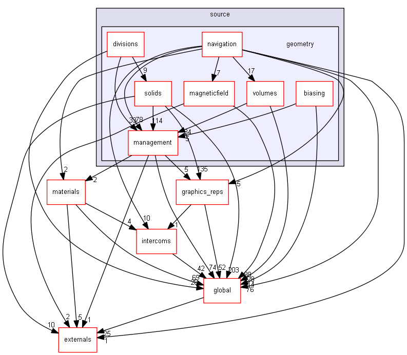 D:/Geant4/geant4_9_6_p02/source/geometry