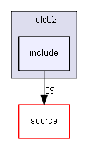 D:/Geant4/geant4_9_6_p02/examples/extended/field/field02/include