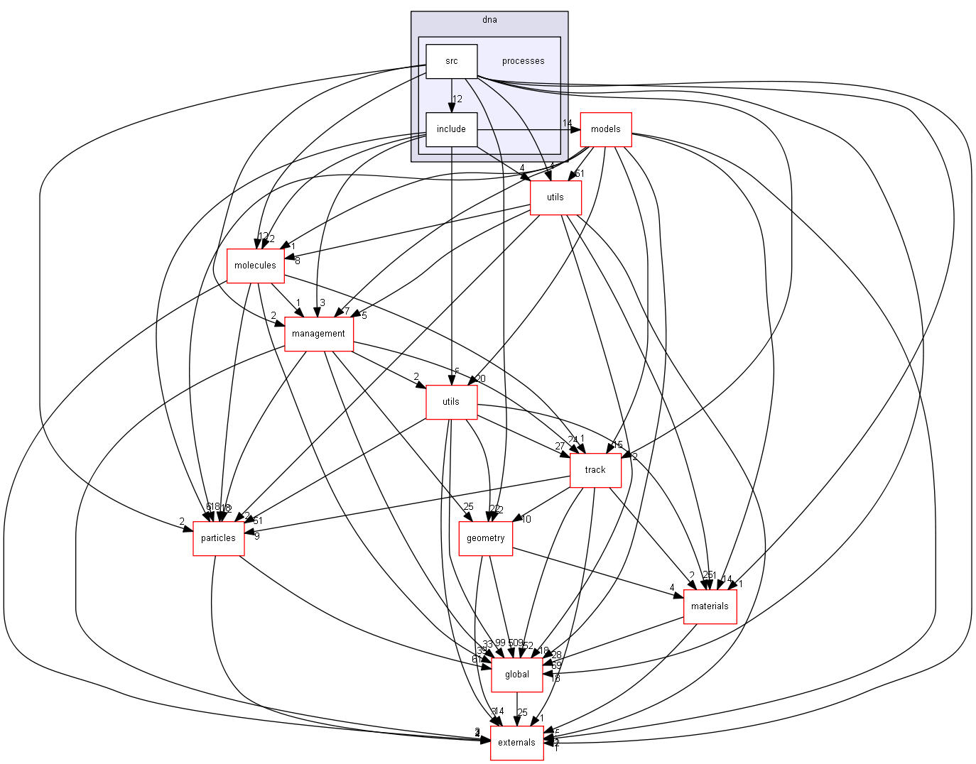 D:/Geant4/geant4_9_6_p02/source/processes/electromagnetic/dna/processes