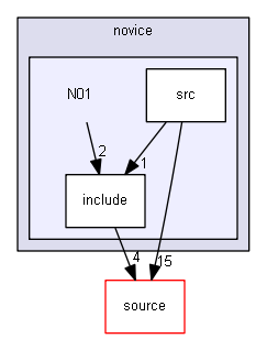 D:/Geant4/geant4_9_6_p02/examples/novice/N01