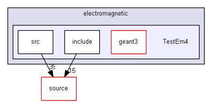 D:/Geant4/geant4_9_6_p02/examples/extended/electromagnetic/TestEm4