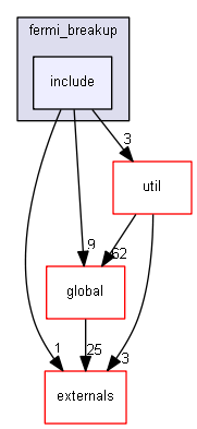 D:/Geant4/geant4_9_6_p02/source/processes/hadronic/models/de_excitation/fermi_breakup/include