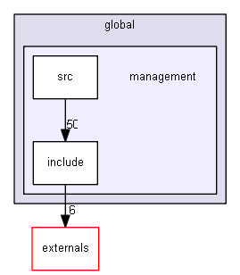 D:/Geant4/geant4_9_6_p02/source/global/management