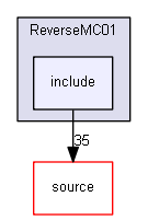 D:/Geant4/geant4_9_6_p02/examples/extended/biasing/ReverseMC01/include