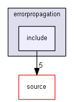 D:/Geant4/geant4_9_6_p02/examples/extended/errorpropagation/include