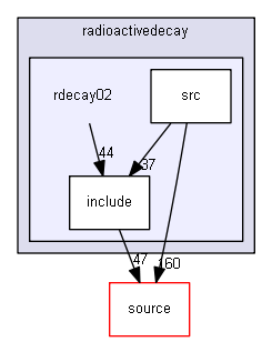 D:/Geant4/geant4_9_6_p02/examples/extended/radioactivedecay/rdecay02