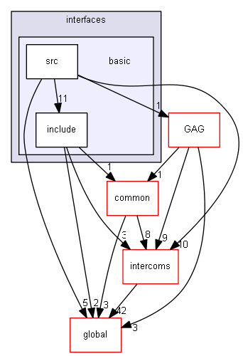 D:/Geant4/geant4_9_6_p02/source/interfaces/basic