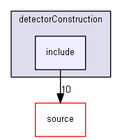 D:/Geant4/geant4_9_6_p02/examples/extended/common/detectorConstruction/include