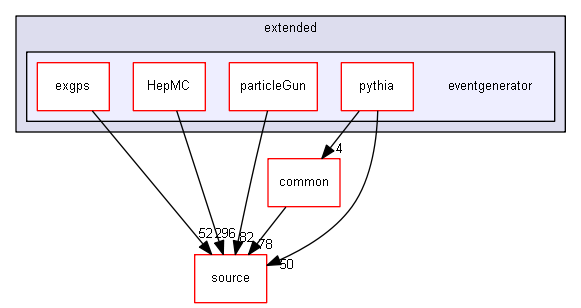 D:/Geant4/geant4_9_6_p02/examples/extended/eventgenerator