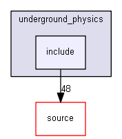 D:/Geant4/geant4_9_6_p02/examples/advanced/underground_physics/include