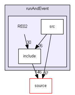 D:/Geant4/geant4_9_6_p02/examples/extended/runAndEvent/RE02