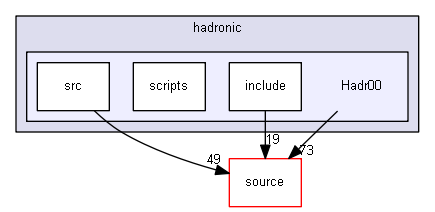 D:/Geant4/geant4_9_6_p02/examples/extended/hadronic/Hadr00