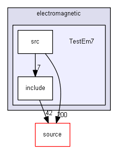 D:/Geant4/geant4_9_6_p02/examples/extended/electromagnetic/TestEm7