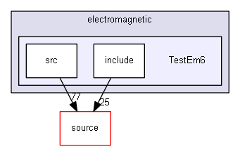 D:/Geant4/geant4_9_6_p02/examples/extended/electromagnetic/TestEm6