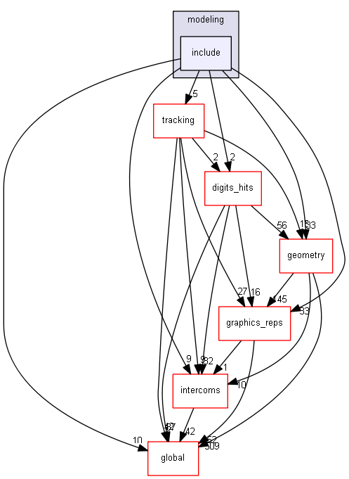 D:/Geant4/geant4_9_6_p02/source/visualization/modeling/include