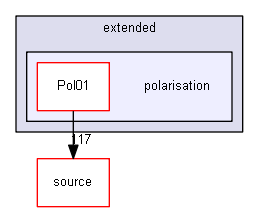 D:/Geant4/geant4_9_6_p02/examples/extended/polarisation