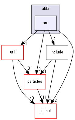 D:/Geant4/geant4_9_6_p02/source/processes/hadronic/models/abla/src