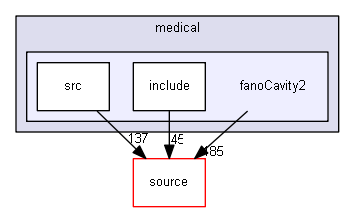 D:/Geant4/geant4_9_6_p02/examples/extended/medical/fanoCavity2