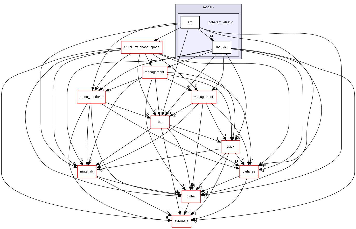 D:/Geant4/geant4_9_6_p02/source/processes/hadronic/models/coherent_elastic