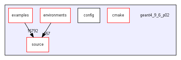 D:/Geant4/geant4_9_6_p02