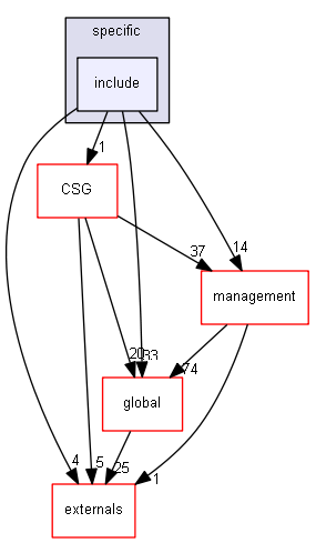 D:/Geant4/geant4_9_6_p02/source/geometry/solids/specific/include