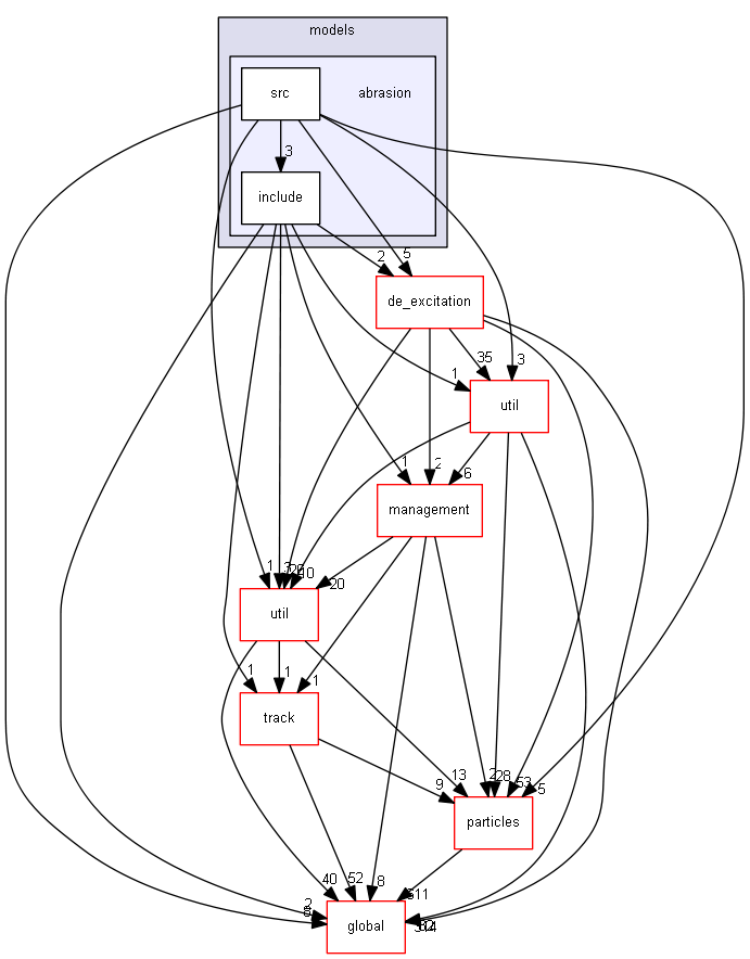 D:/Geant4/geant4_9_6_p02/source/processes/hadronic/models/abrasion