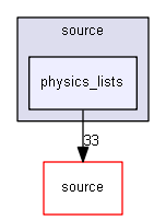 D:/Geant4/geant4_9_6_p02/environments/g4py/source/physics_lists